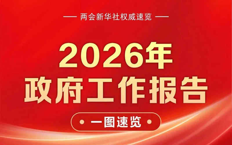 2026年政府工作报告，一图速览